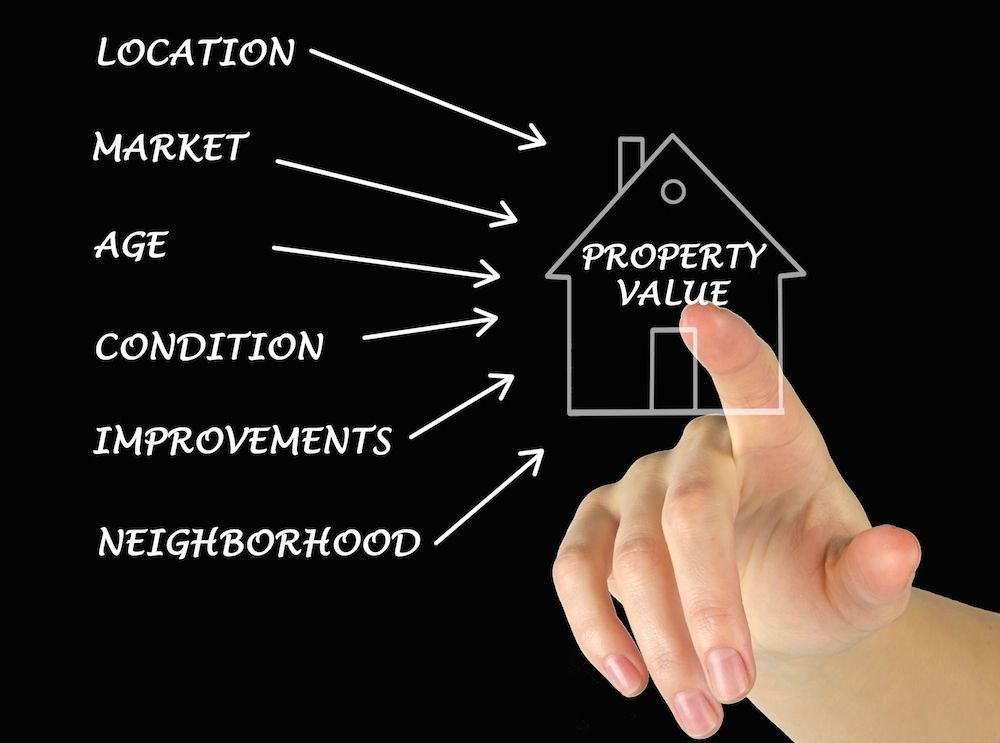 property value bp 2